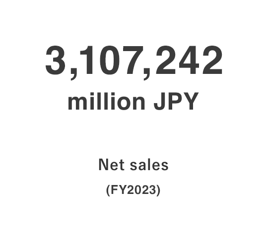 3,107,242 million JPY Net sales (FY2023)