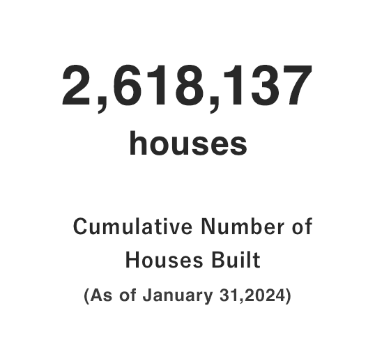 2,618,137 houses Cumulative Number of Houses Built (As of January 31,2024)