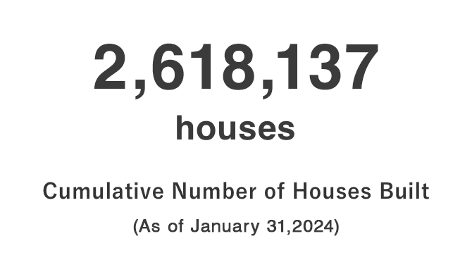 2,618,137 houses Cumulative Number of Houses Built (As of January 31,2024)