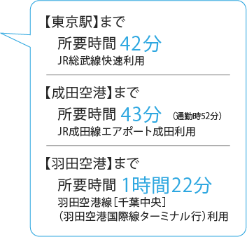 千葉駅