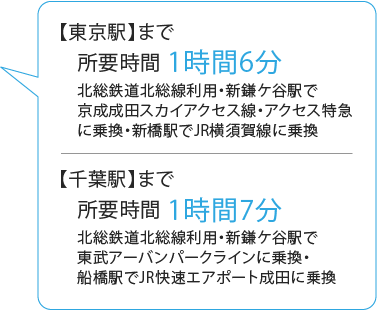 印西牧の原駅
