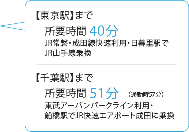 柏駅
