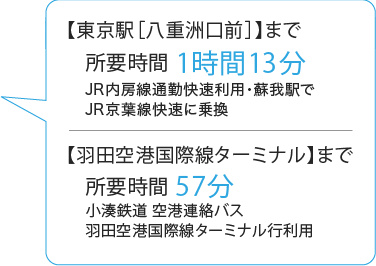 木更津駅