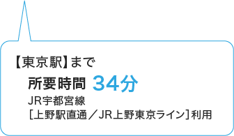 大宮駅