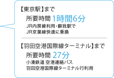 袖ヶ浦駅