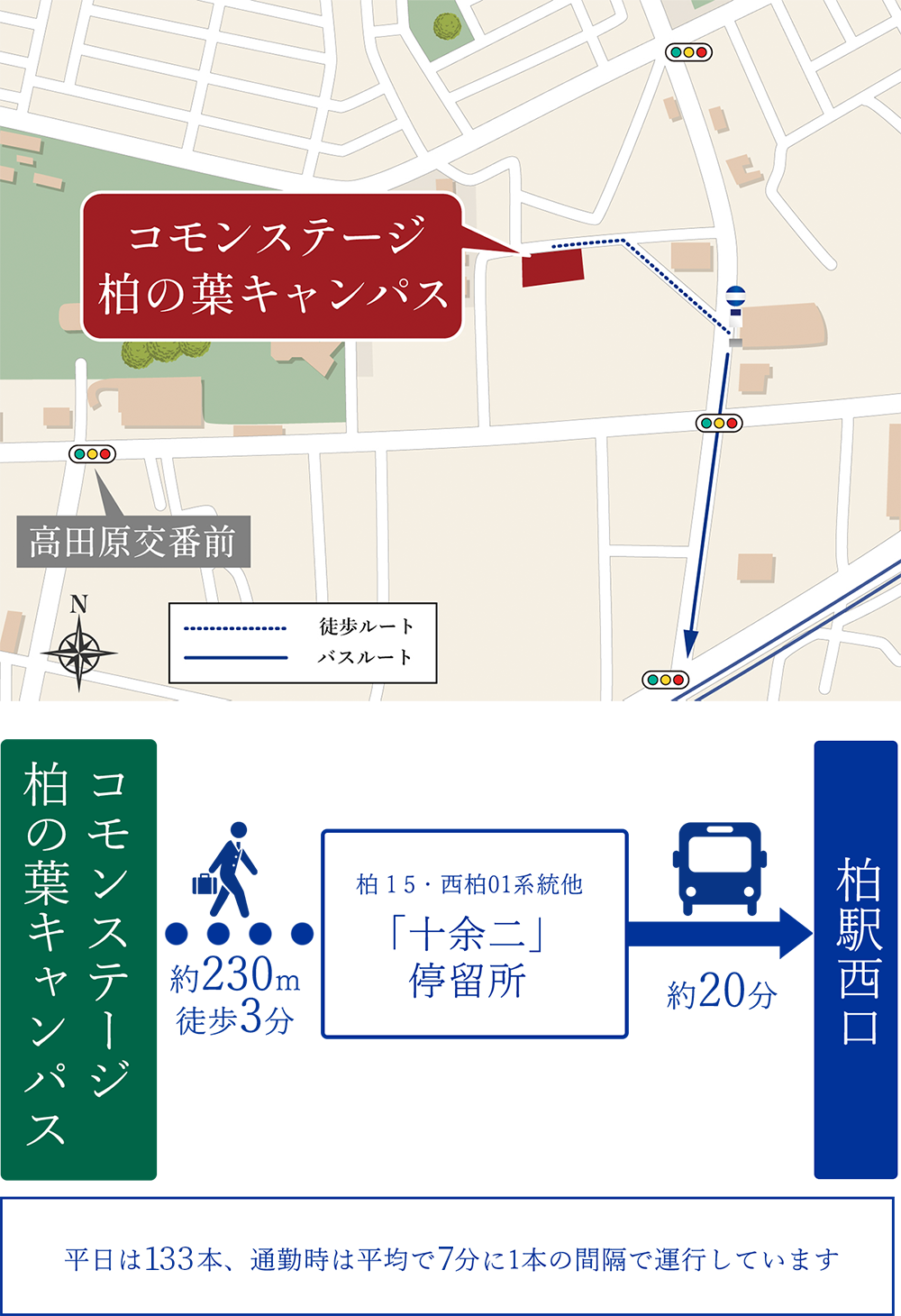 十余二バス停