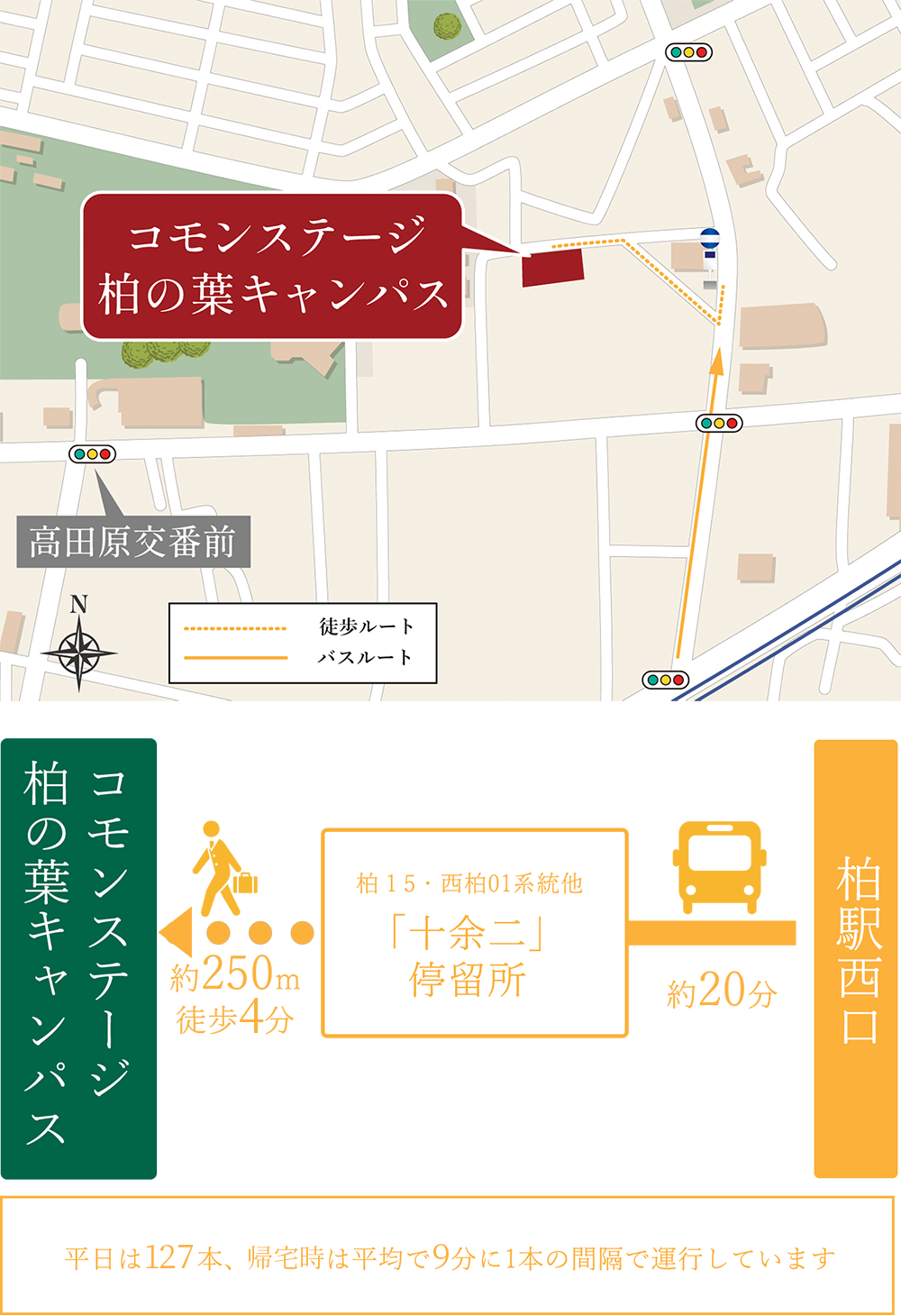 十余二バス停