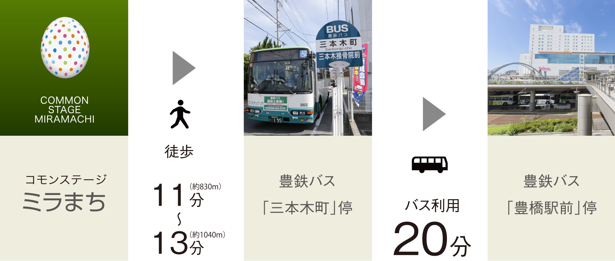 コモンステージミラまち→徒歩→豊鉄バス「三本木町」停→バス→JR・名鉄名古屋本線「豊橋」駅