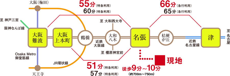 路線図