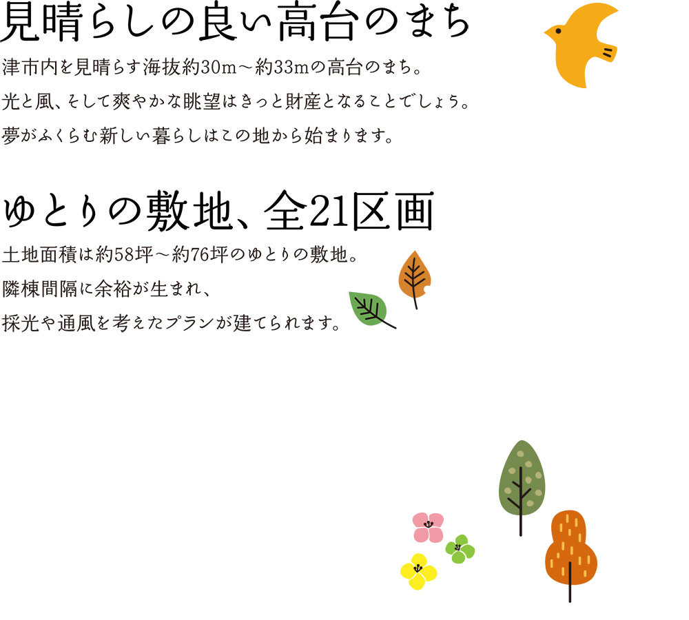 見晴らしの良い高台のまち 津市内を見晴らす海抜約30m〜約33mの高台のまち。光と風、そして爽やかな眺望はきっと財産となることでしょう。夢がふくらむ新しい暮らしはこの地から始まります。ゆとりの敷地、全21区画 土地面積は約58坪〜約76坪のゆとりの敷地。隣棟間隔に余裕が生まれ、採光や通風を考えたプランが建てられます。