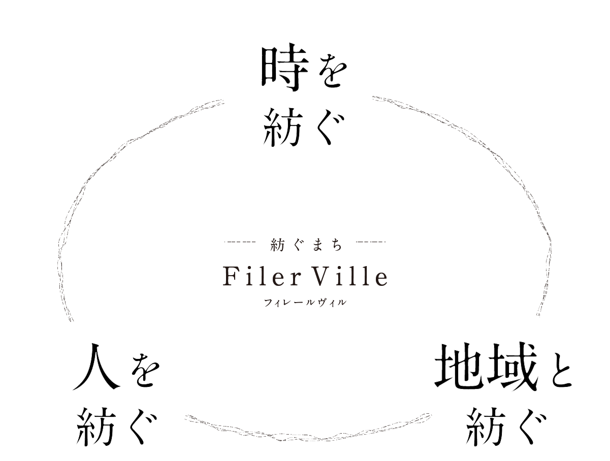 積み重ねられてきた時間、人と人との出会い、地域への愛着･･･を「紡ぐまちづくり」を進めます。