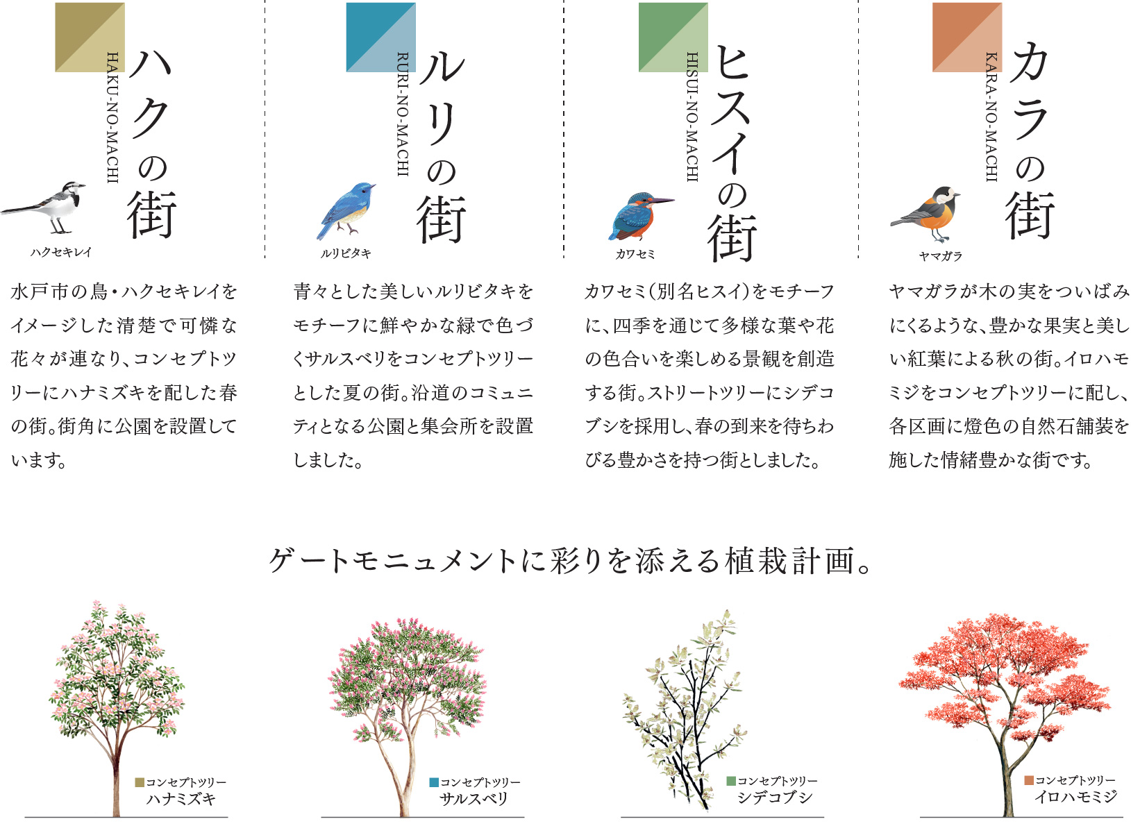 野鳥が街じゅうを巡るような、四季をモチーフにした4つの街区