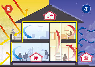 高断熱仕様