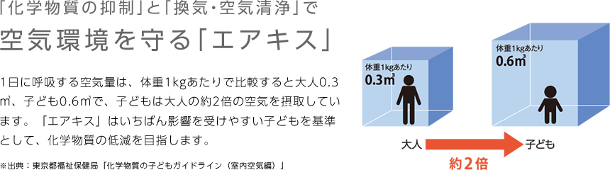 積水ハウス独自の空気環境配慮仕様「エアキス」は、子どもを基準に空気環境に配慮することで、ご家族の皆さまに健やかな暮らしを実現します。