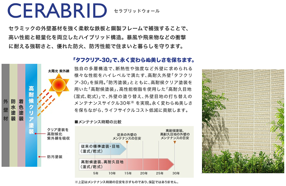 CERABRID セラミックの外壁基材を強く柔軟な鉄板と鋼製フレームで補強することで、高い性能と軽量化を両立したハイブリッド構造。暴風や飛来物などの上下気に耐える強靭さと、優れた防火、防汚性能で住まいと暮らしを守ります。