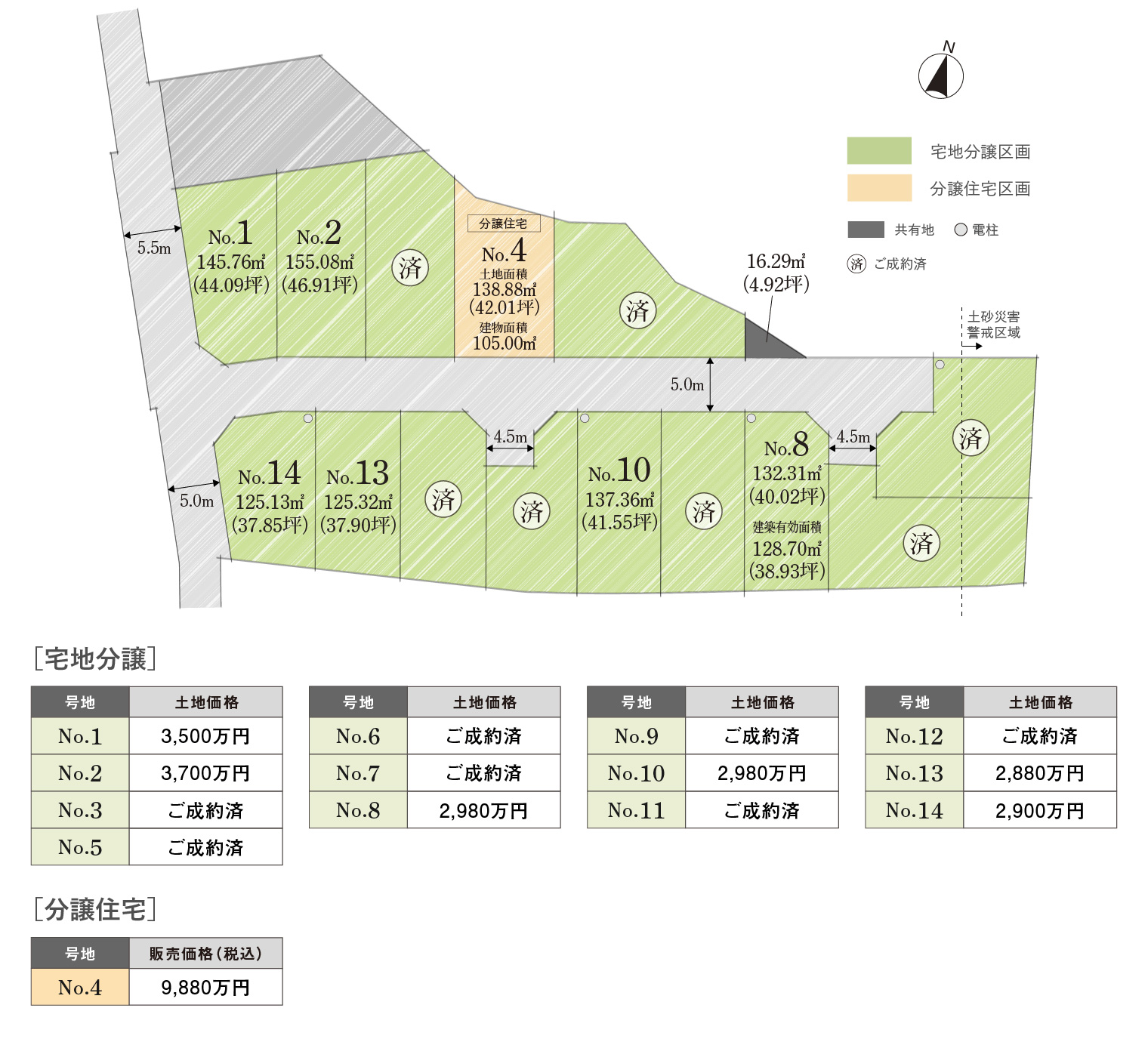 宅地分譲区画・建売分譲区画