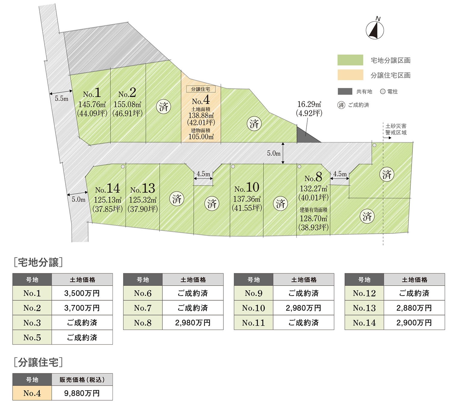 宅地分譲区画・建売分譲区画