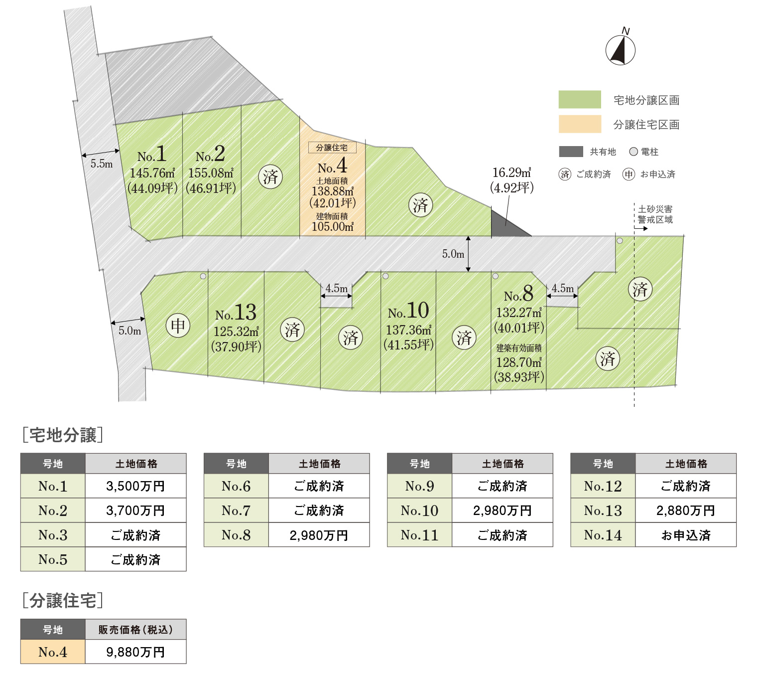 宅地分譲区画・建売分譲区画