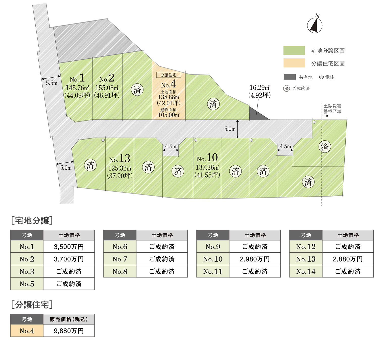 宅地分譲区画・建売分譲区画