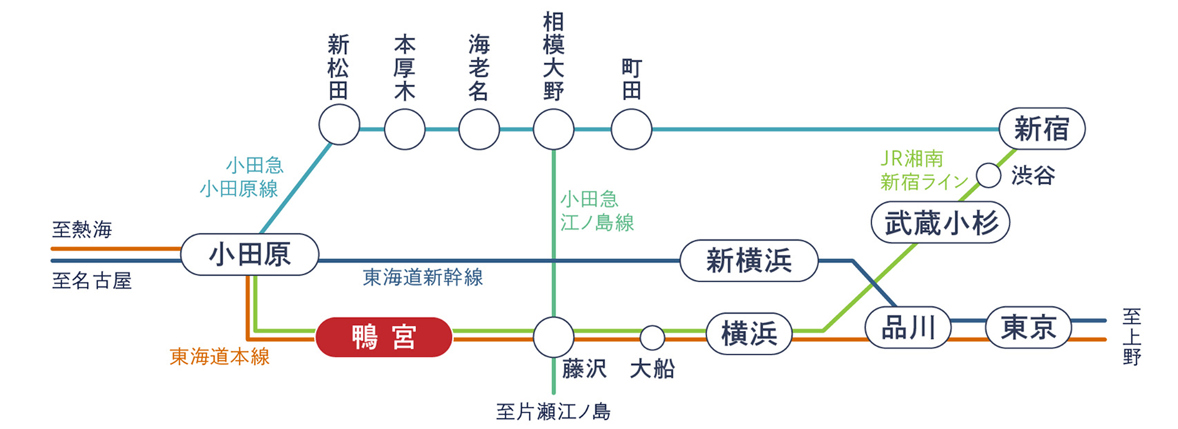 路線図