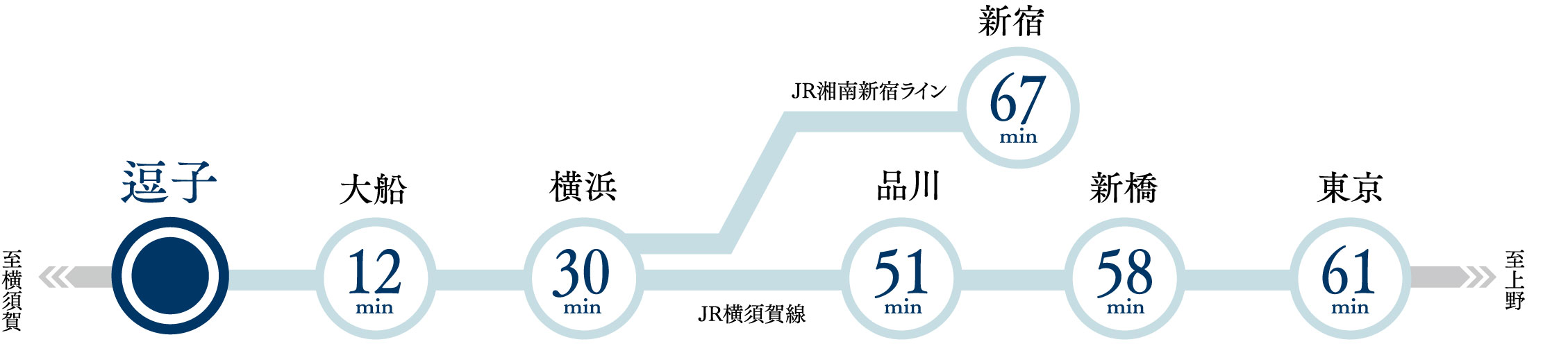 路線図