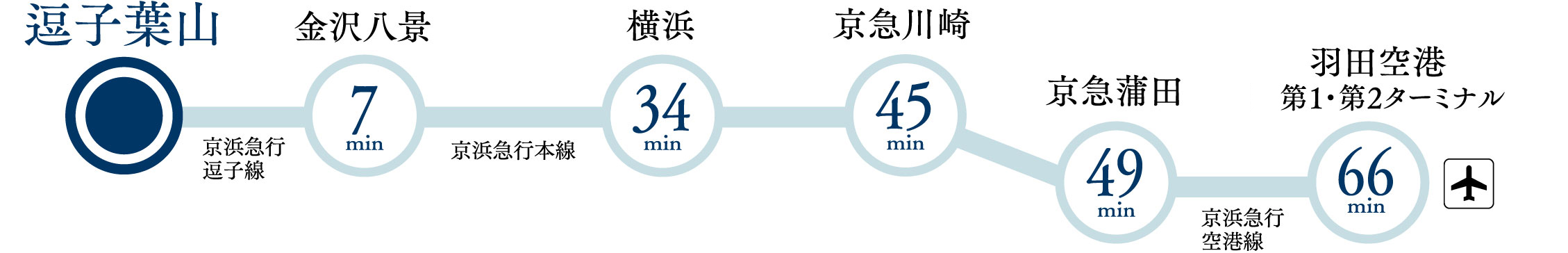 路線図