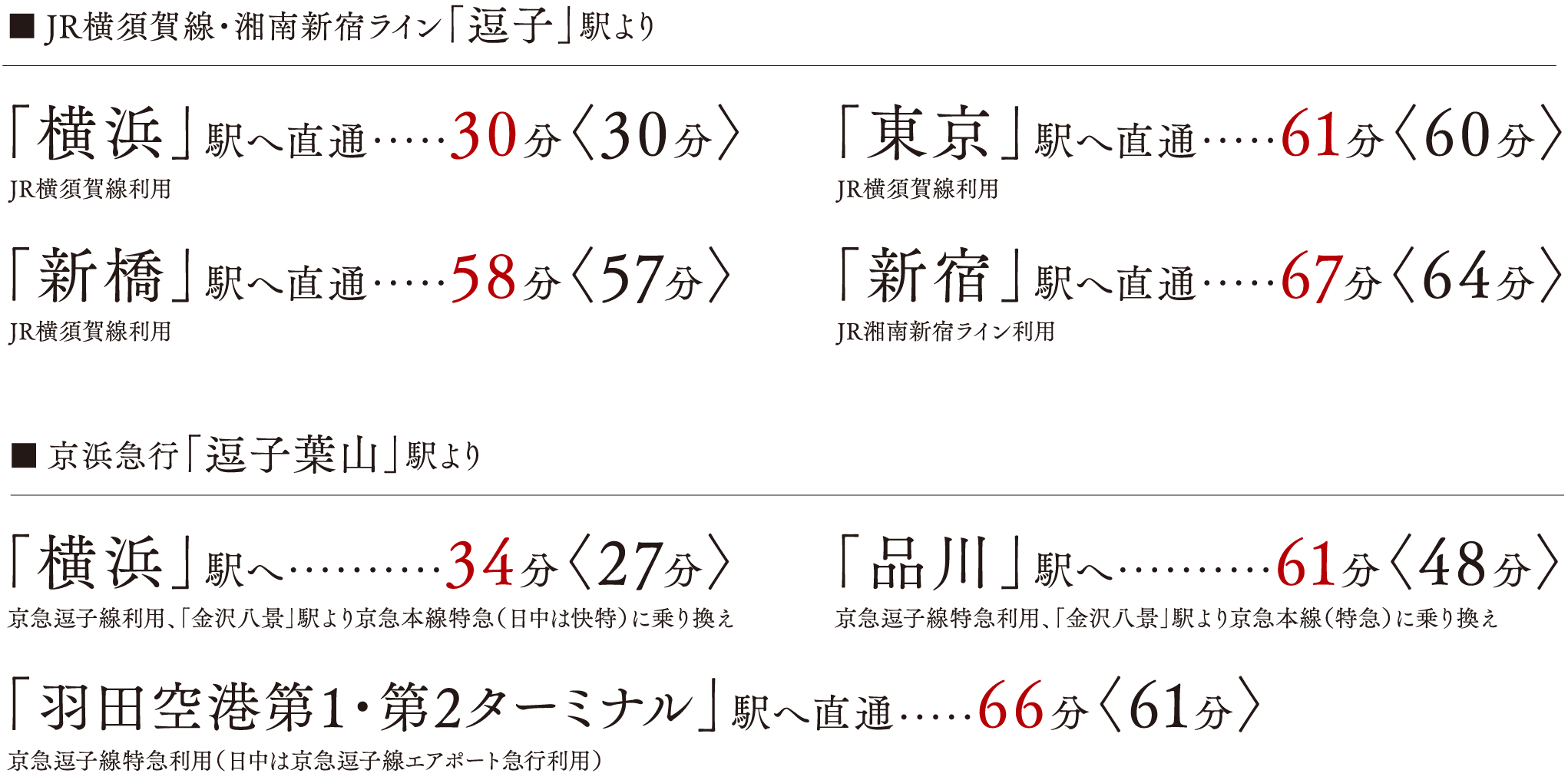 電車所要時間