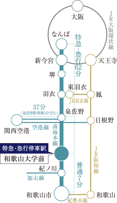 路線図