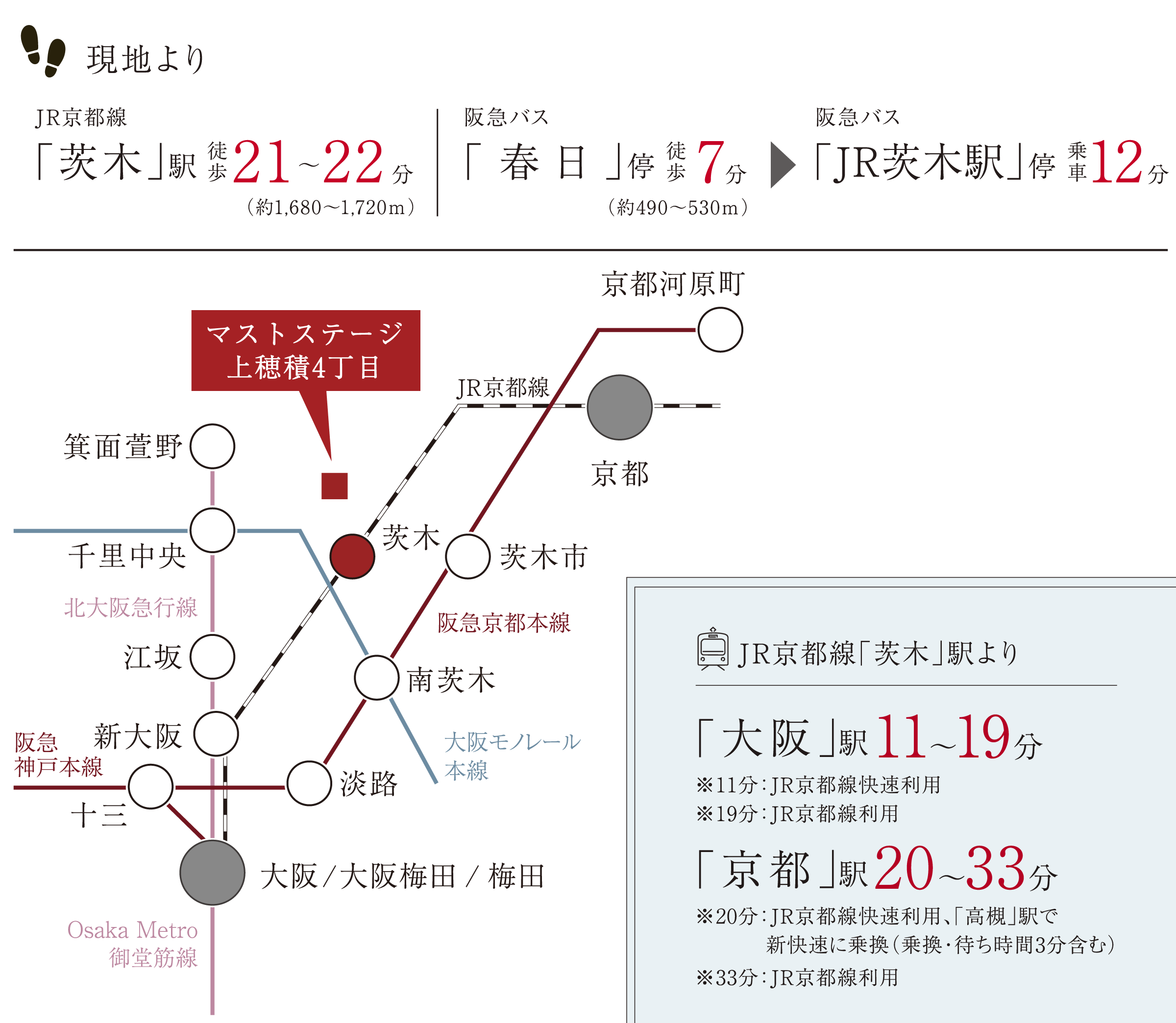 アクセス／交通所要時間