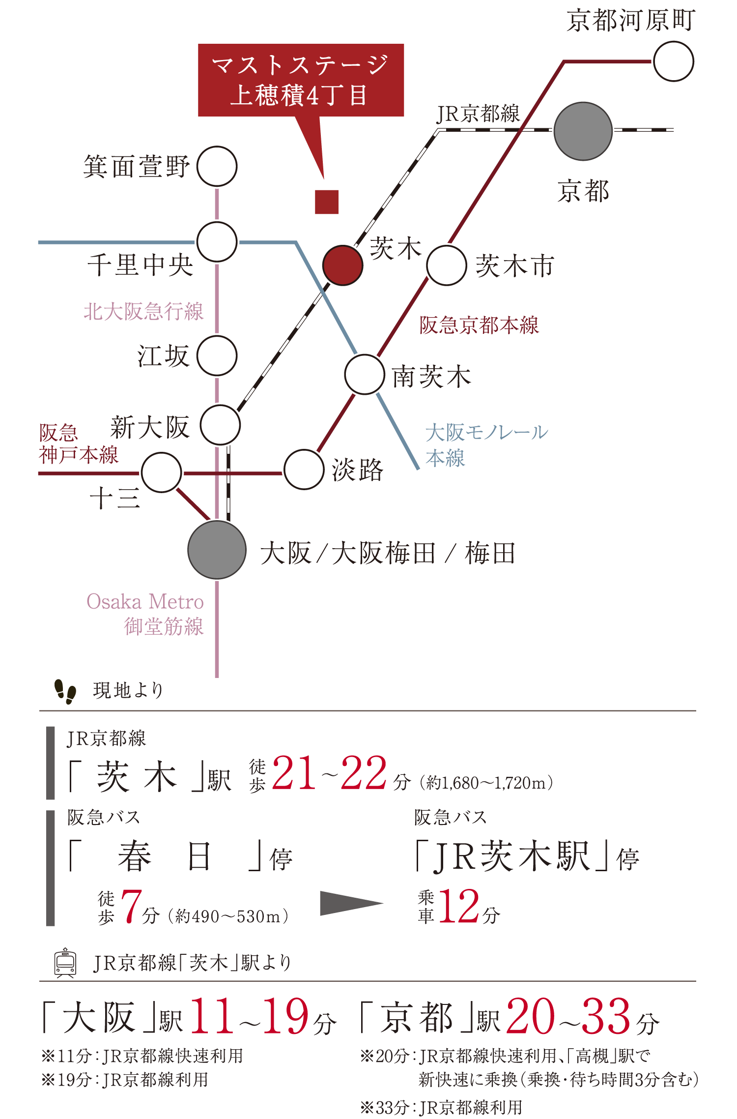 アクセス／交通所要時間