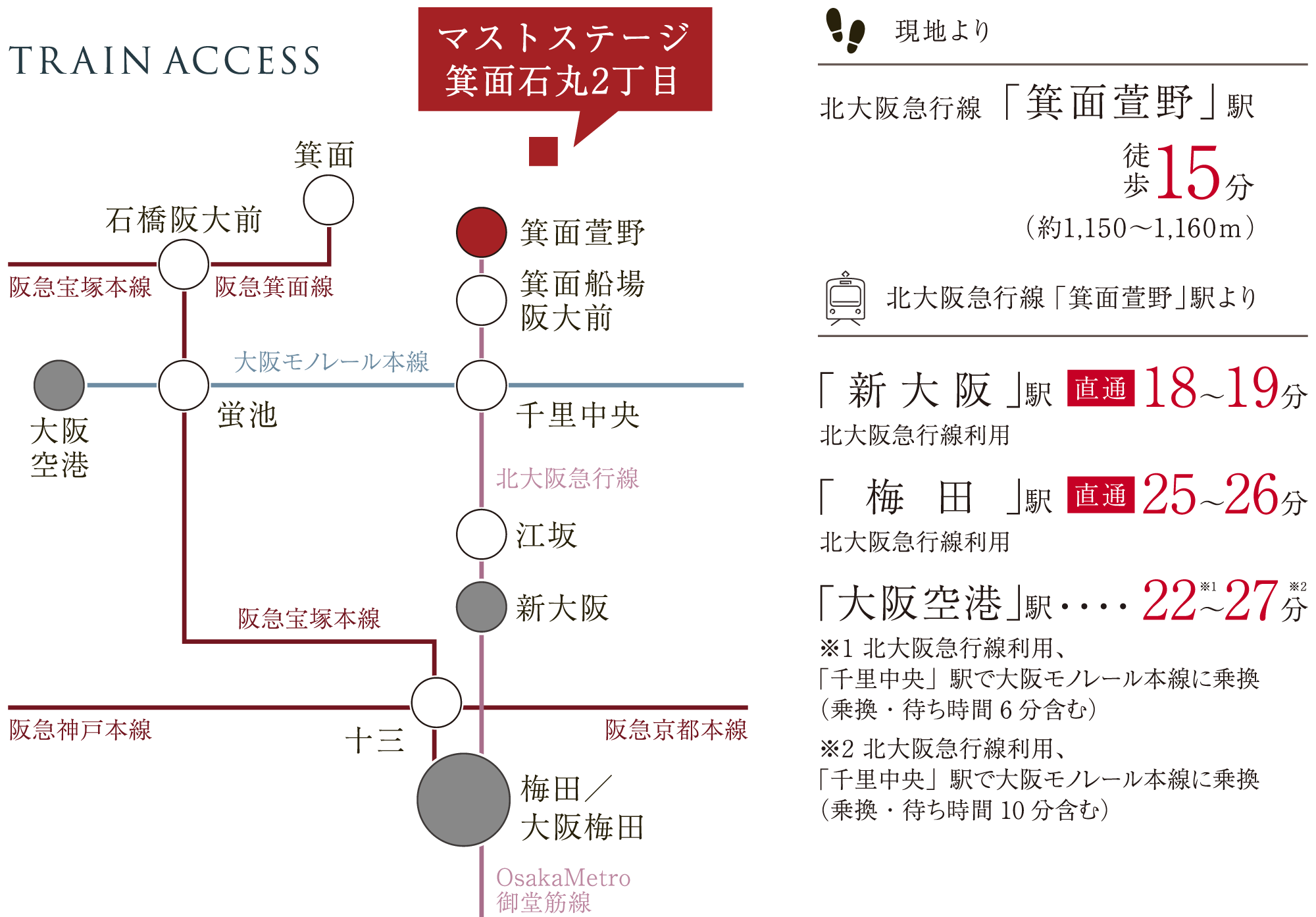 アクセス／交通所要時間