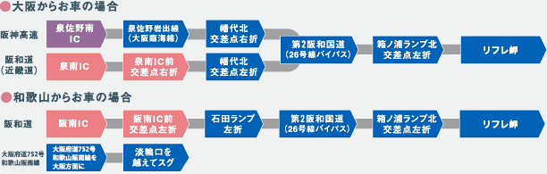 アクセス