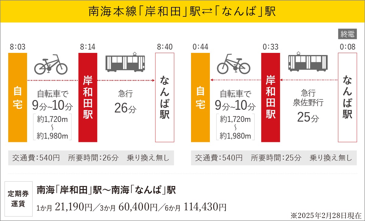 通勤シミュレーション