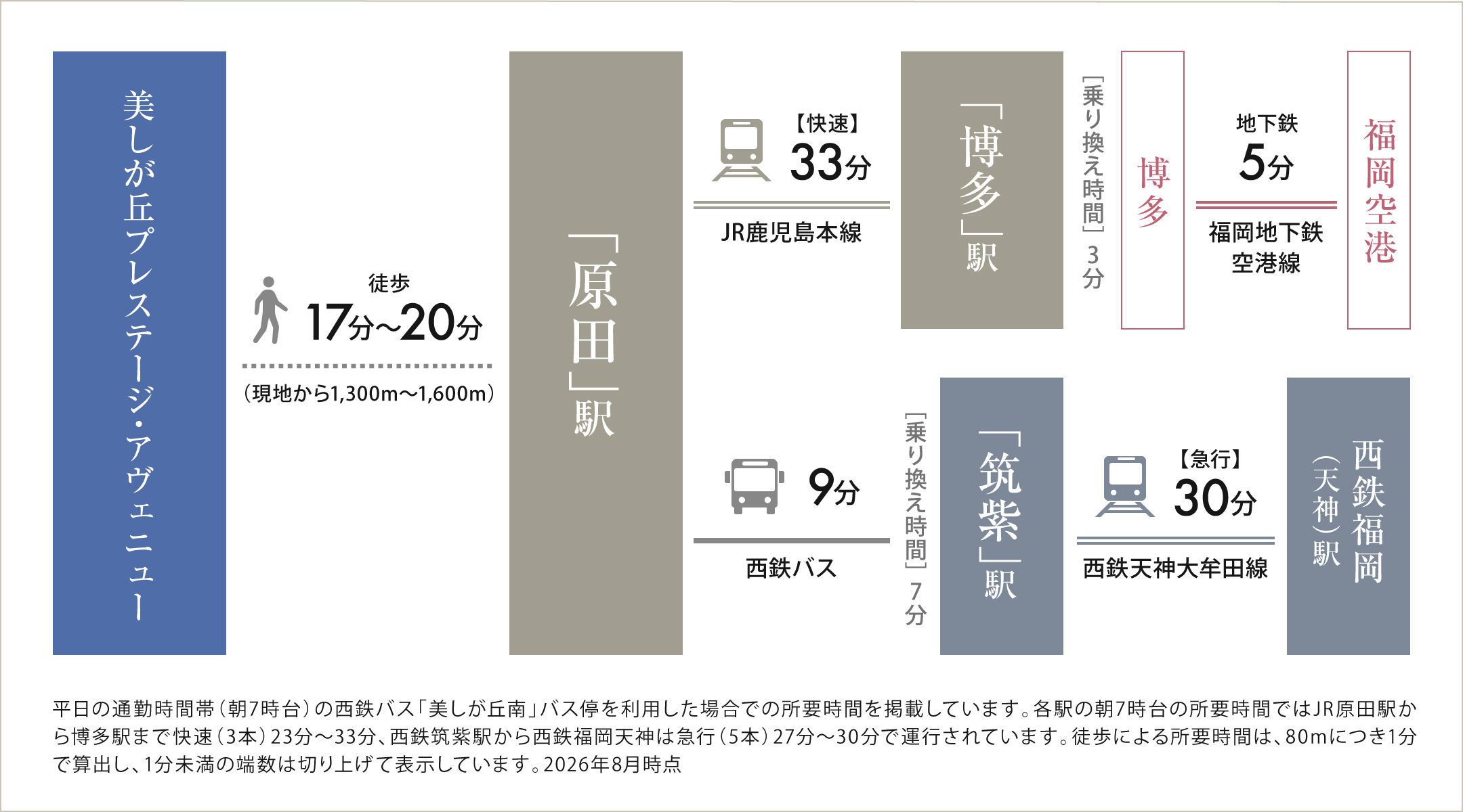 電車・バスを使ってのアクセス