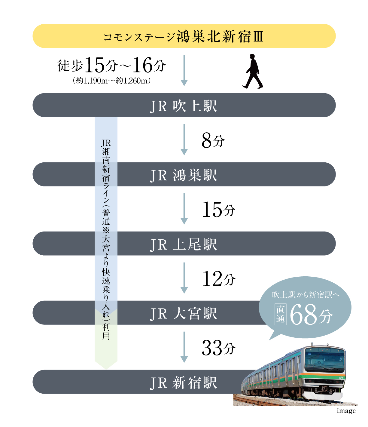電車アクセス