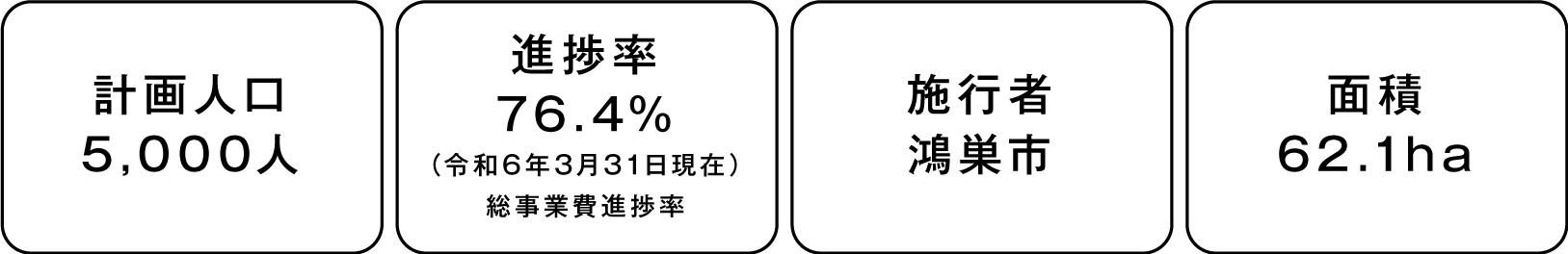 区画整理事業概要