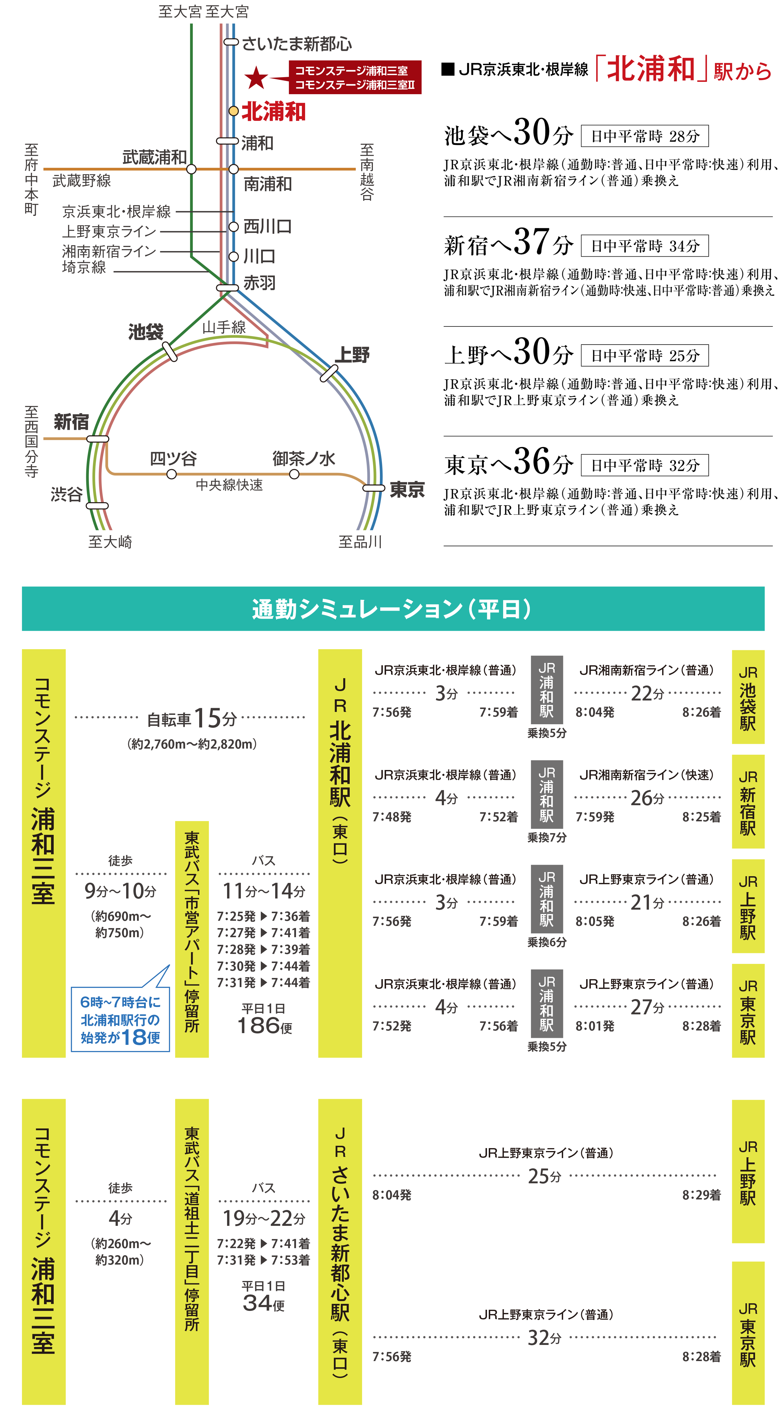 電車アクセス図