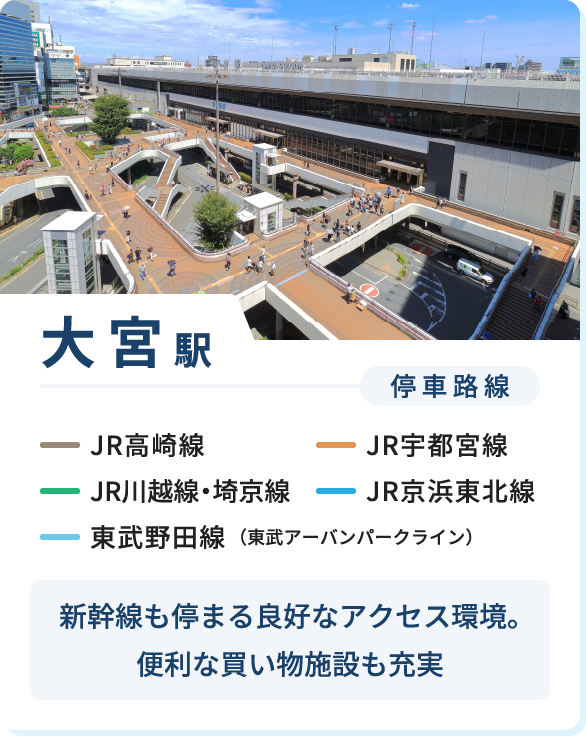 大宮駅