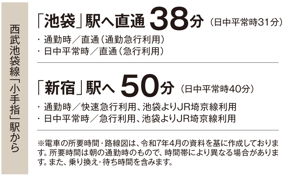 小手指駅から池袋駅へ直通 40分 （日中平常時31分）、新宿駅へ 51分 （日中平常時40分）