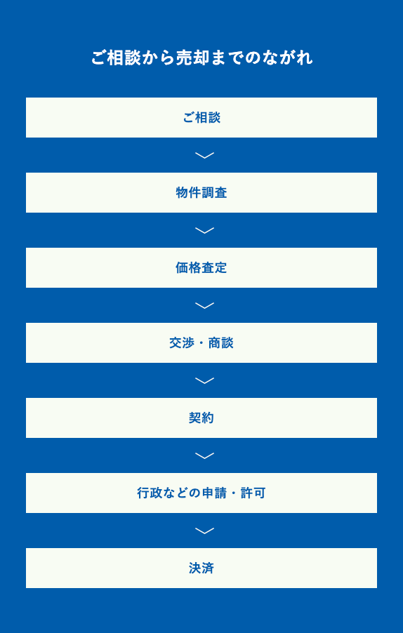 お役立ち情報 |【公式】静岡県中部不動産特集 | 分譲戸建・土地