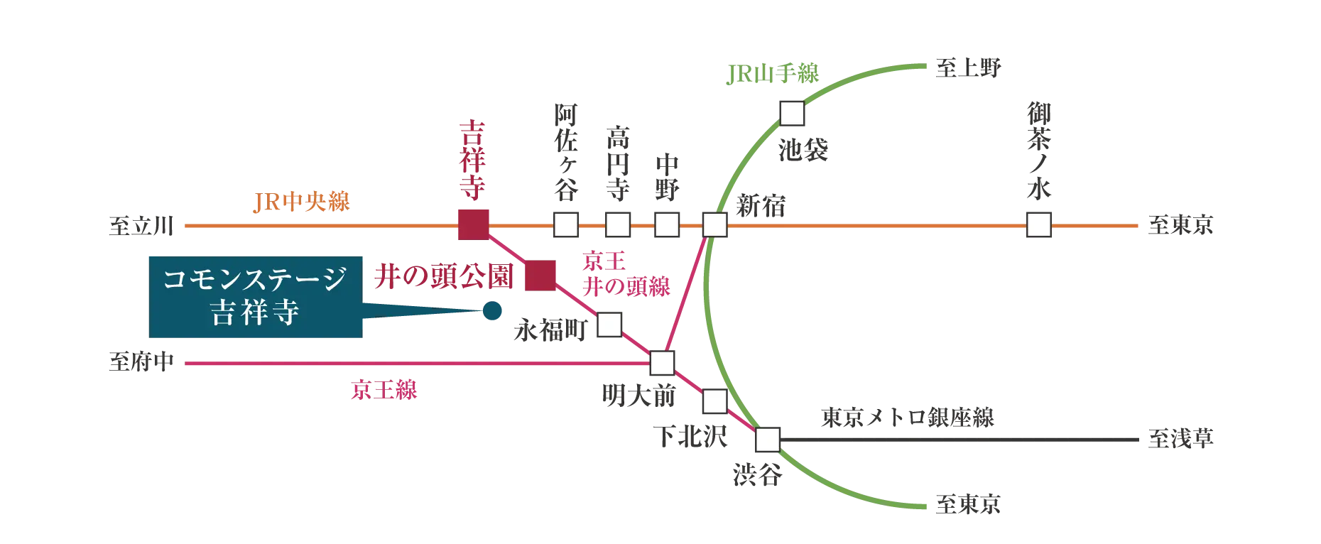 路線図