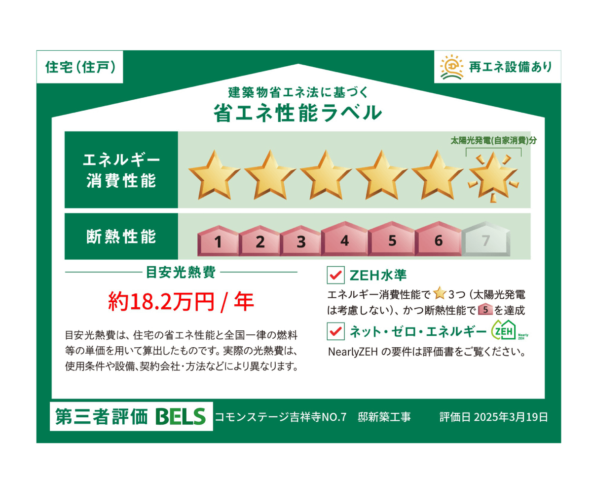 省エネ性能ラベル