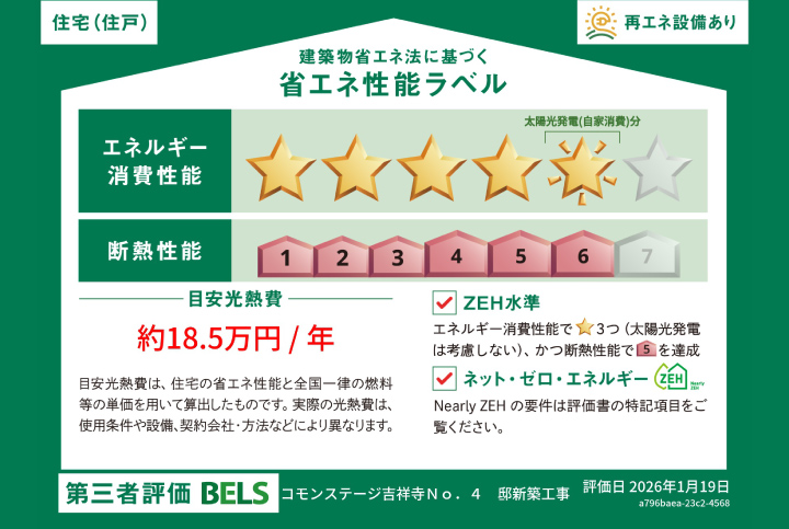 省エネ性能ラベル