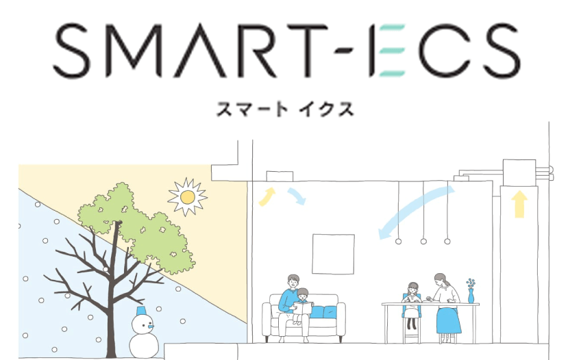 スマートイクス