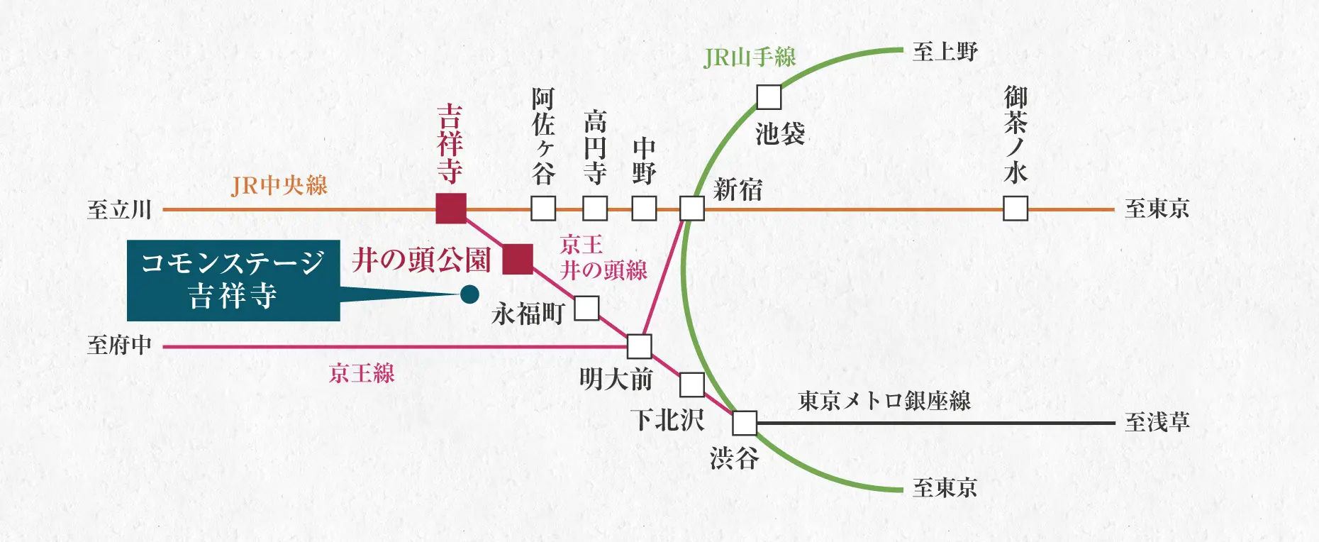 路線図