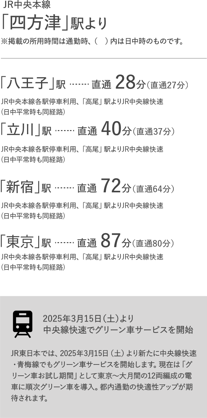 所要時間