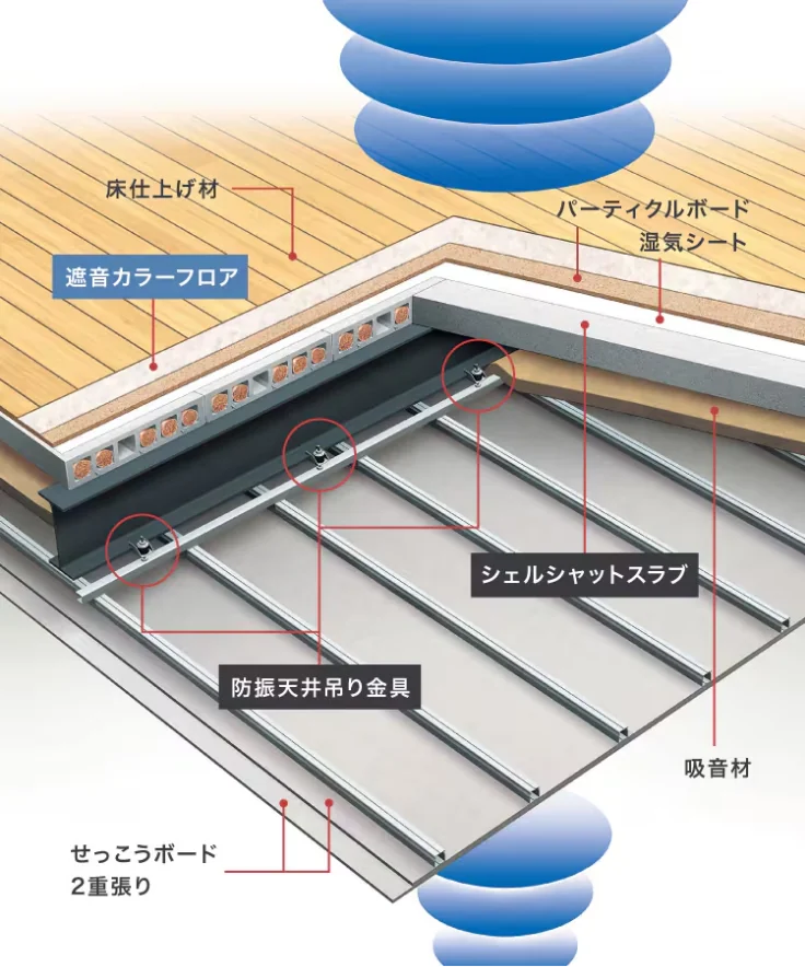 イラスト：床の断面図