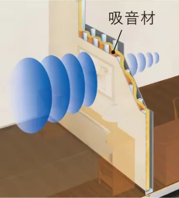 イラスト：壁の断面図