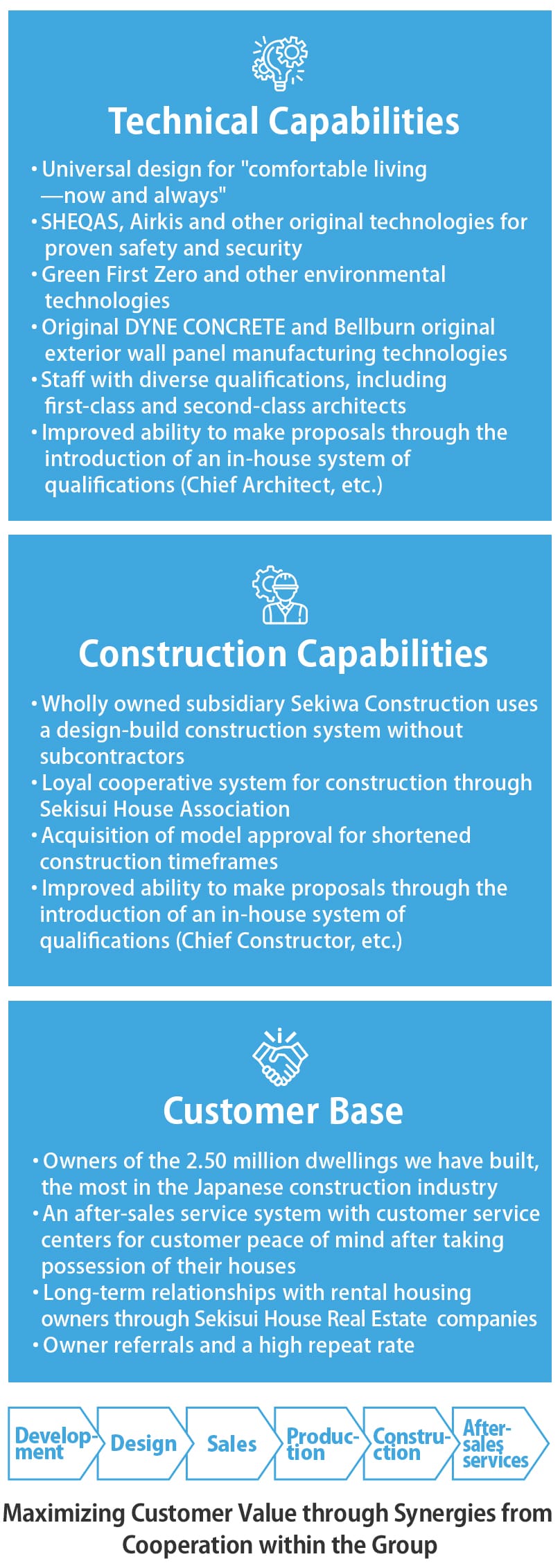 Our technical capabilities