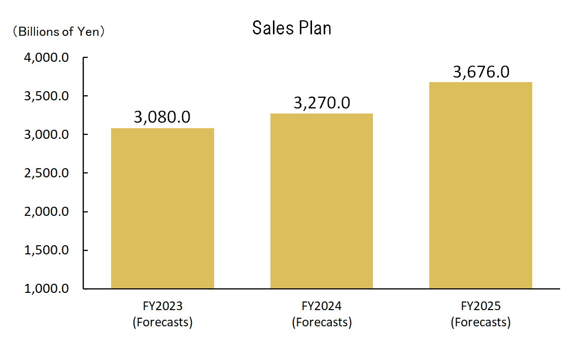 Sales Plan